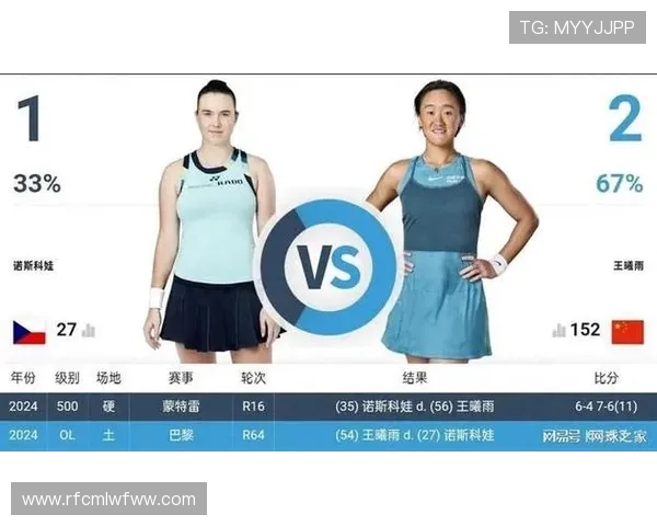 王曦雨轻松击败郭涵煜迎中网首胜 下轮挑战诺斯科娃晋级希望再添新动力